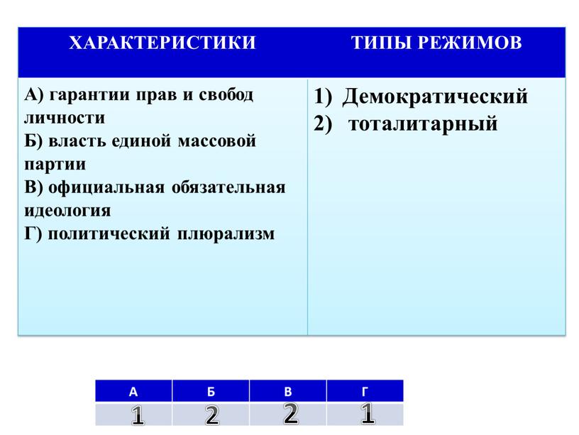 А Б В Г ХАРАКТЕРИСТИКИ ТИПЫ РЕЖИМОВ