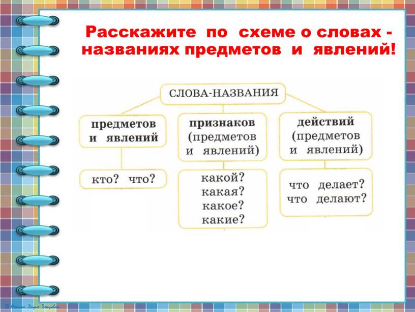 Расскажите по схеме о словах - названиях предметов и явлений!