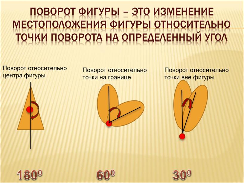 Поворот фигуры – это изменение местоположения фигуры относительно точки поворота на определенный угол