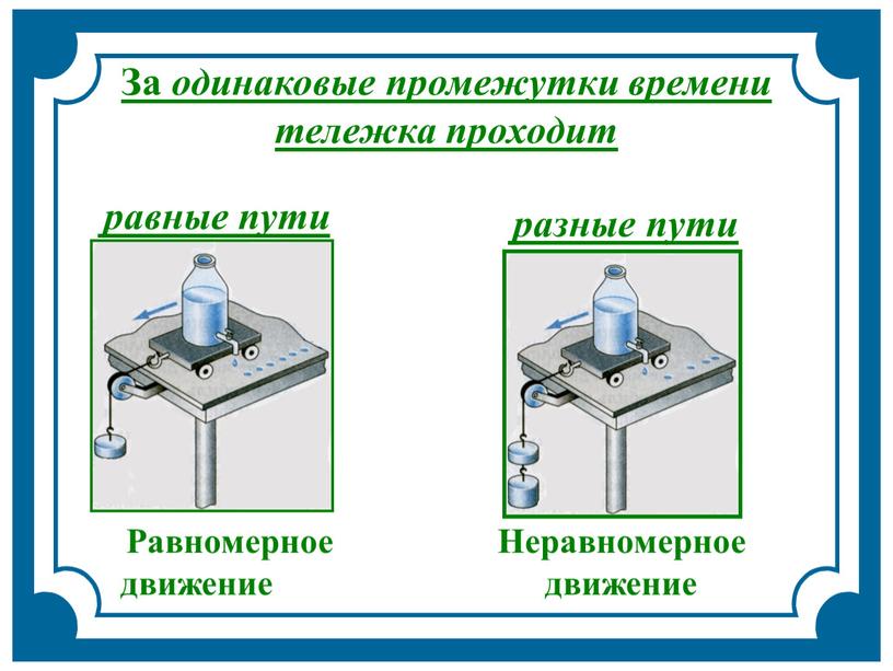 Неравномерное движение За одинаковые промежутки времени тележка проходит разные пути