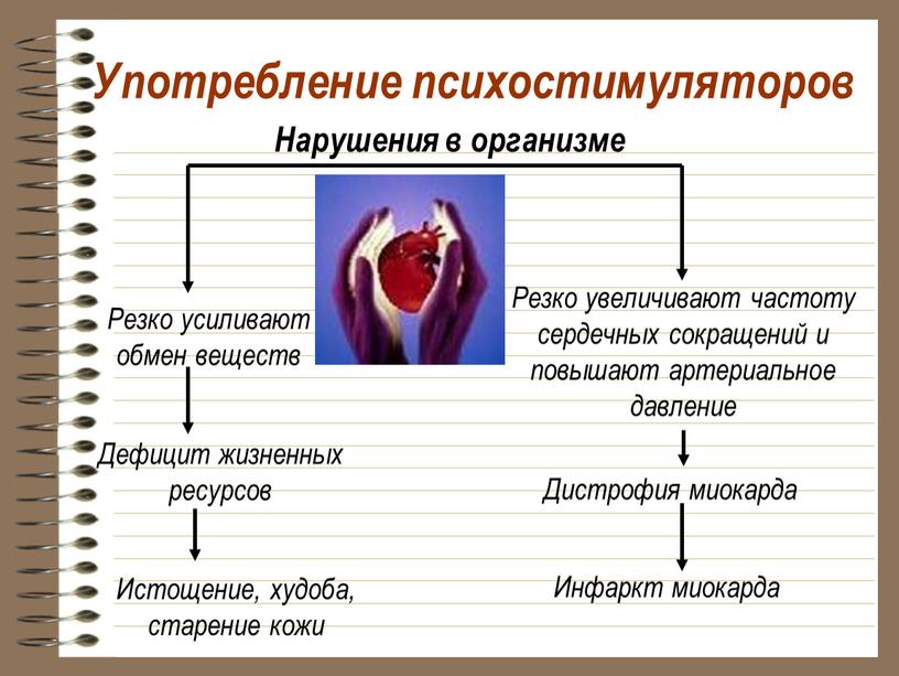 Употребление психостимуляторов