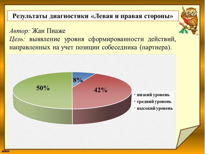 Результаты диагностики «Левая и правая стороны»