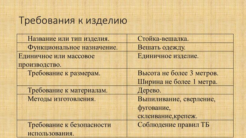 Требования к изделию Название или тип изделия