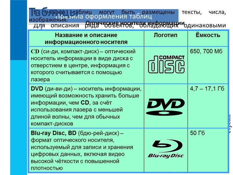 Таблицы Для описания ряда объектов, обладающих одинаковыми наборами свойств, наиболее часто используются таблицы , состоящие из столбцов (граф) и строк