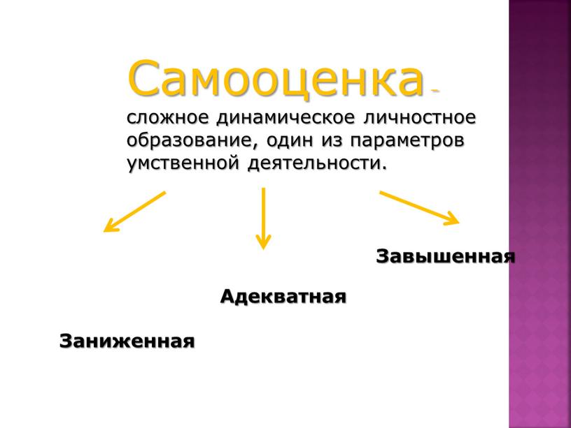 Самооценка – сложное динамическое личностное образование, один из параметров умственной деятельности