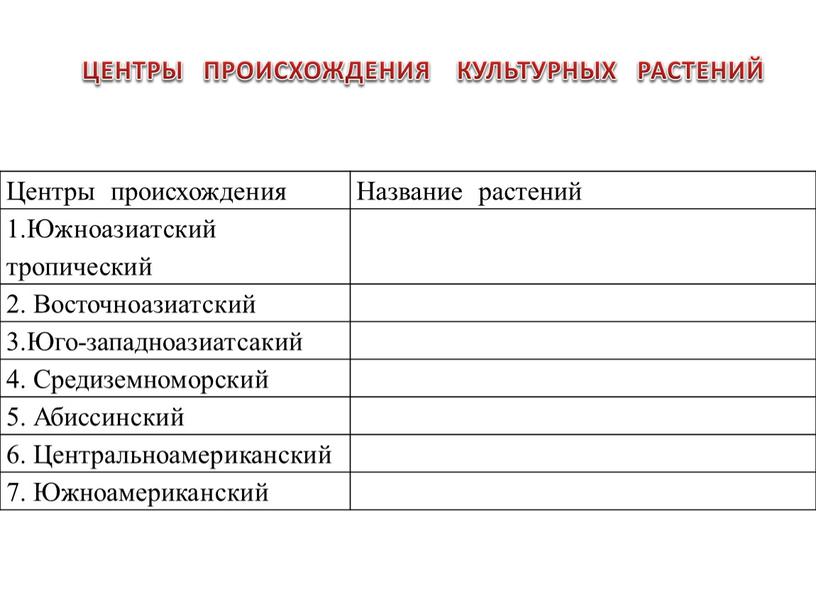 Центры происхождения Название растений 1