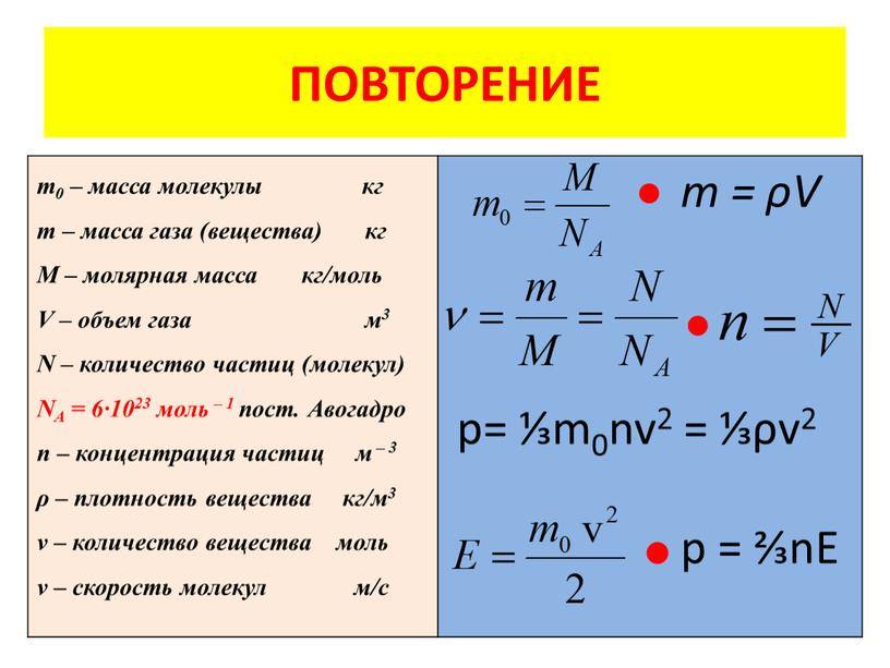 Количество вещества. Моль. Постоянная Авогадро. Молярная масса