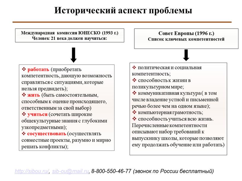 Международная комиссия ЮНЕСКО (1993 г