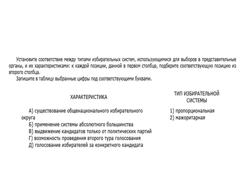 Презентация к уроку права по теме "Избирательный процесс"