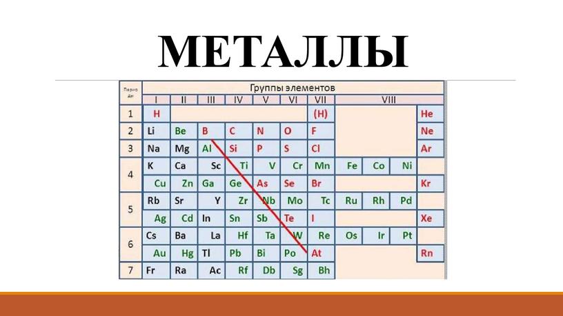 МЕТАЛЛЫ