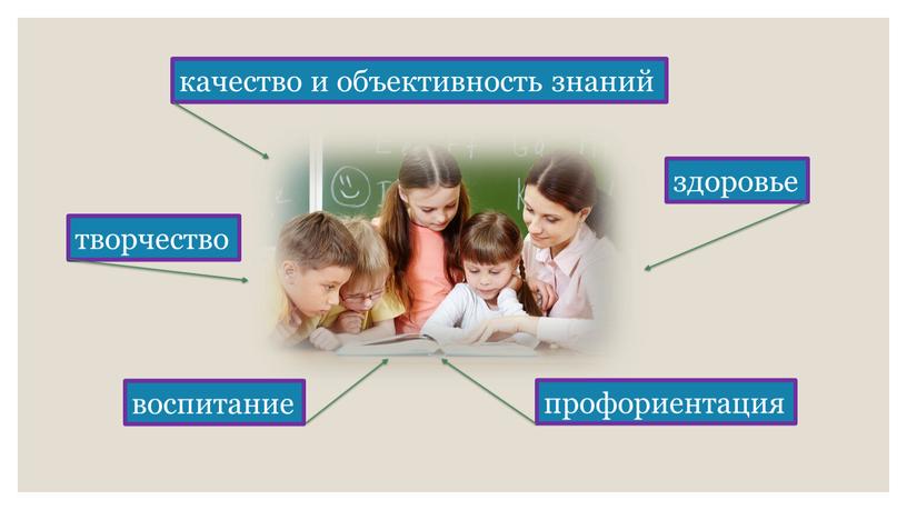 качество и объективность знаний здоровье творчество воспитание профориентация