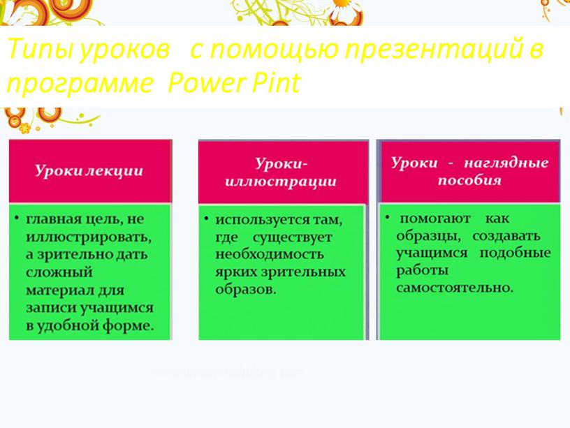 Типы уроков с помощью презентаций в программе