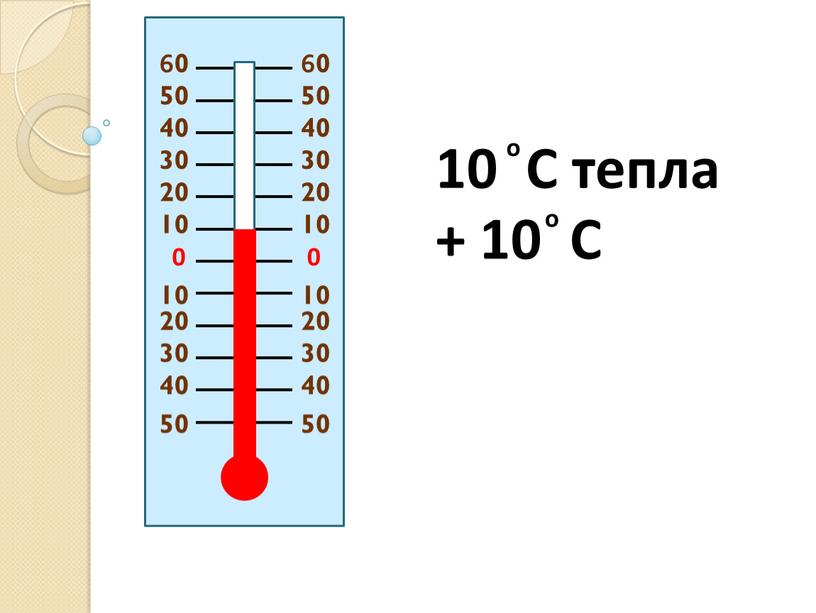 C тепла + 10 C о о 60 60 50 50