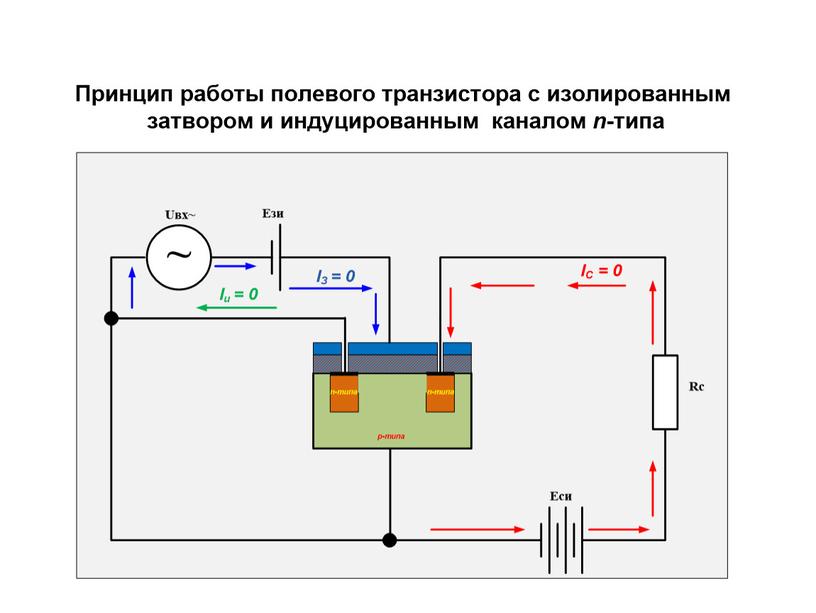 Презентация на тему "Полевые транзисторы"