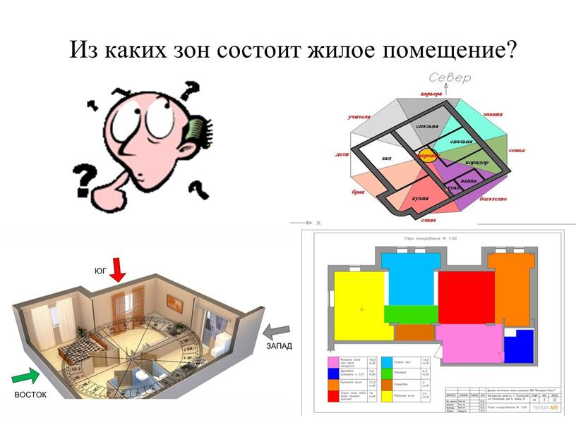 Из каких зон состоит жилое помещение?