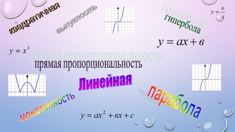 Линейная квадратичная парабола гипербола прямая пропорциональность монотонность выпуклость