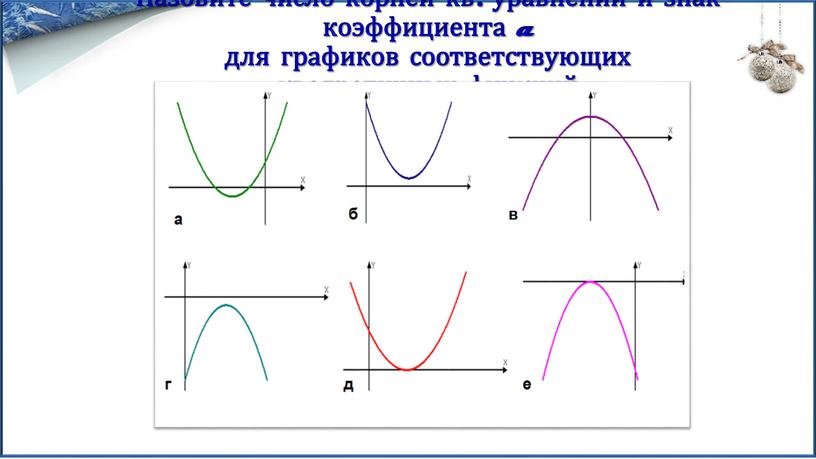 Назовите число корней кв. уравнений и знак коэффициента a для графиков соответствующих квадратичных функций