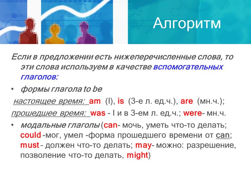 Алгоритм Если в предложении есть нижеперечисленные слова, то эти слова используем в качестве вспомогательных глаголов: формы глагола to be настоящее время: am (I), is (3-е…