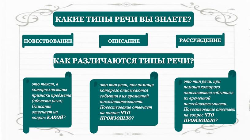 КАКИЕ ТИПЫ РЕЧИ ВЫ ЗНАЕТЕ? ПОВЕСТВОВАНИЕ