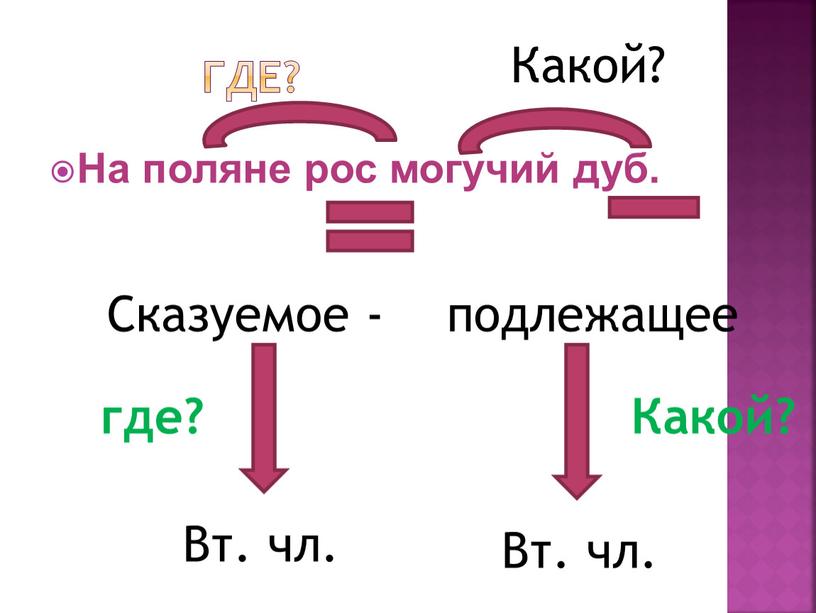 Где? На поляне рос могучий дуб