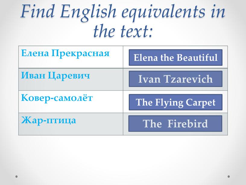 Find English equivalents in the text: