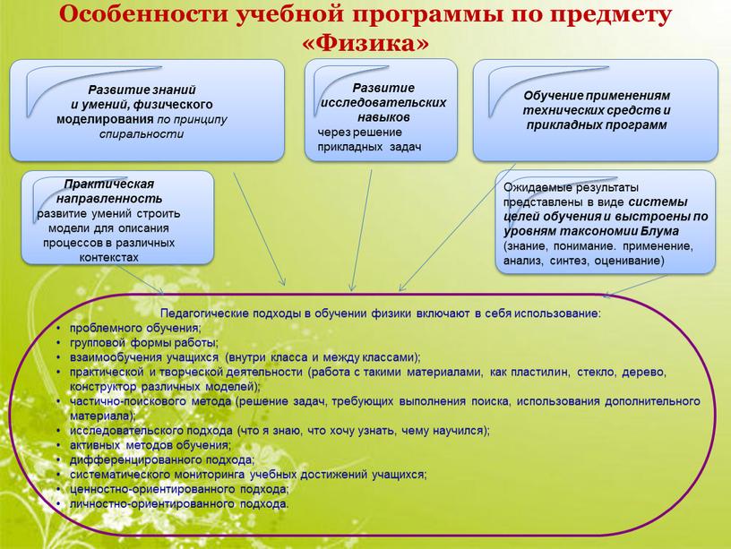 Особенности учебной программы по предмету «Физика»