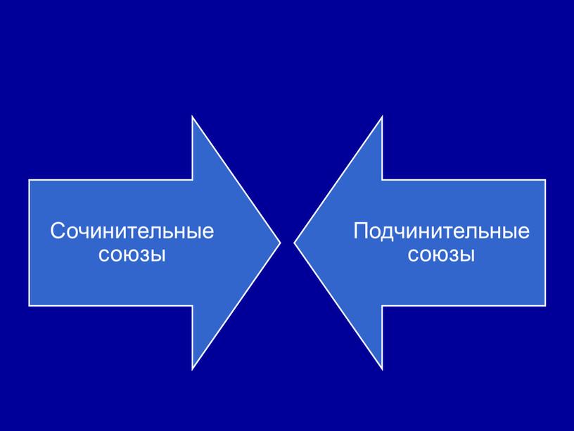 Презентация по русскому языку на тему "Разряды союзов по значению" .