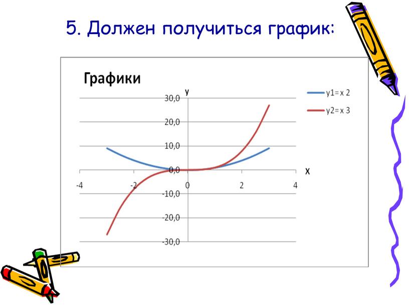 5. Должен получиться график: