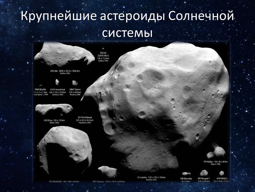 Крупнейшие астероиды Солнечной системы