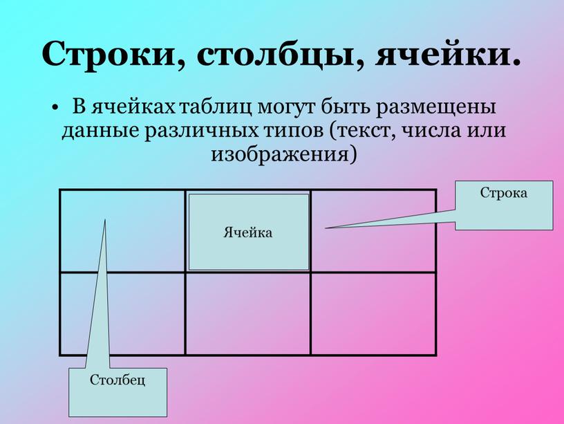 В ячейках таблиц могут быть размещены данные различных типов (текст, числа или изображения)