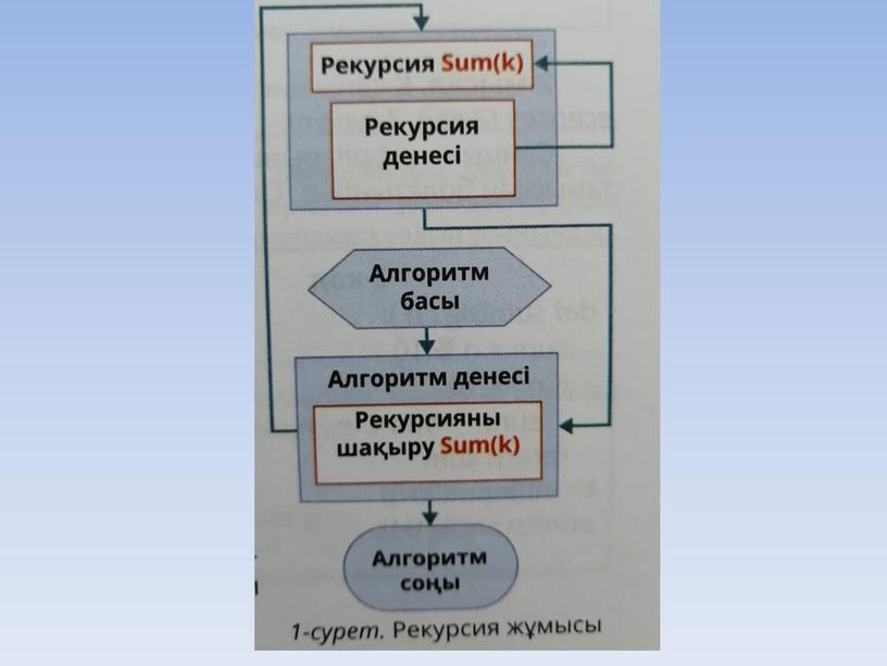 Рекурсия