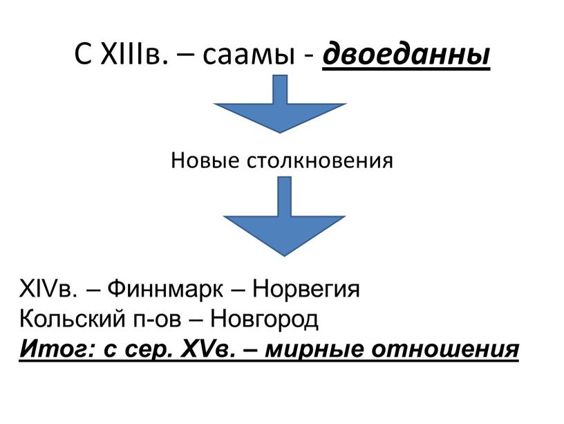 С XIIIв. – саамы - двоеданны Новые столкновения