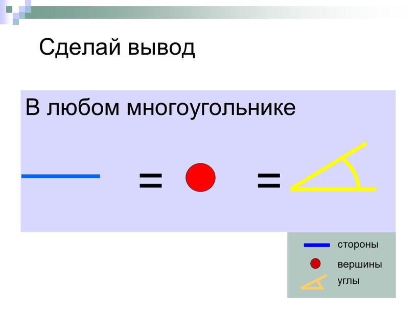 Сделай вывод В любом многоугольнике = = стороны вершины углы