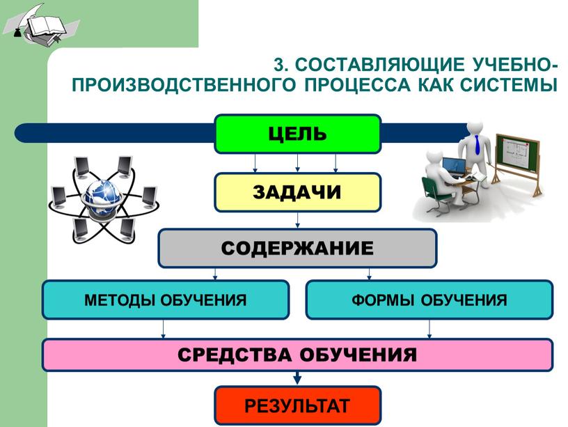 СОСТАВЛЯЮЩИЕ УЧЕБНО-ПРОИЗВОДСТВЕННОГО