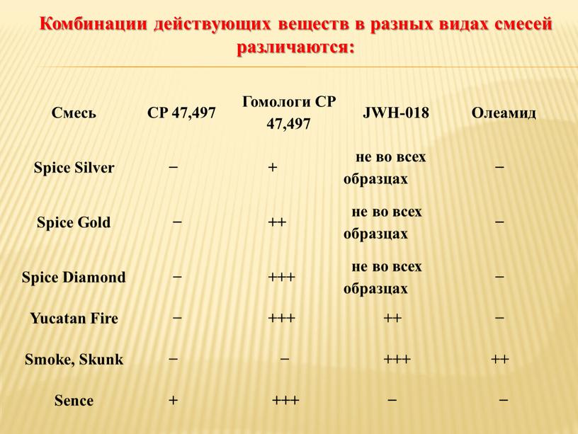 Смесь CP 47,497 Гомологи CP 47,497