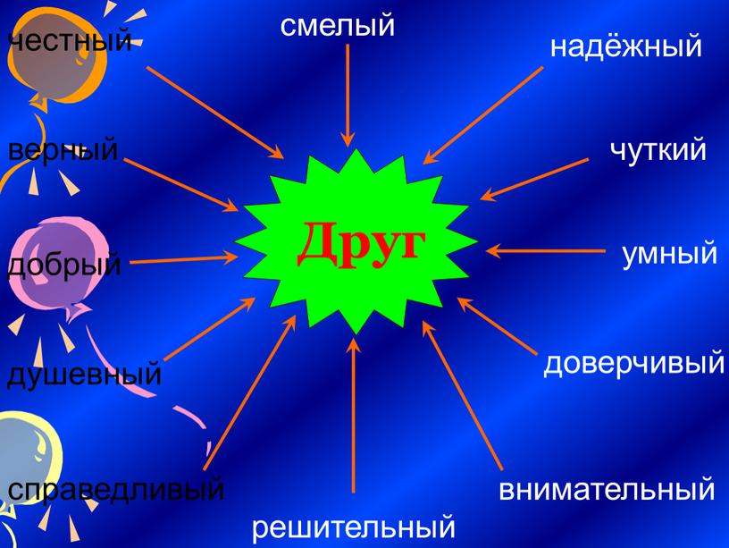 Друг верный добрый справедливый решительный чуткий умный душевный внимательный доверчивый надёжный смелый честный