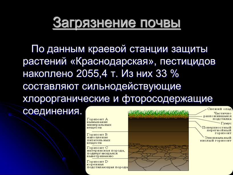 Загрязнение почвы По данным краевой станции защиты растений «Краснодарская», пестицидов накоплено 2055,4 т