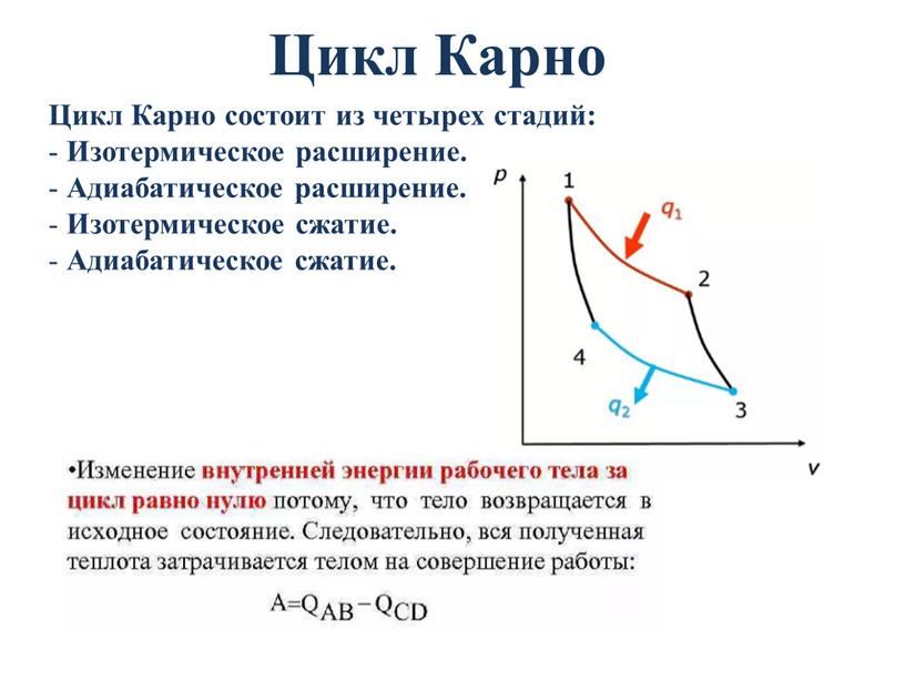 Цикл карно рисунок