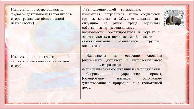 Компетенции в сфере социально- трудовой деятельности (в том числе в сфере гражданско-общественной деятельности) 1)Выполнение ролей гражданина, избирателя, потребителя, члена социальной группы, коллектива 2)Умение анализировать ситуацию…