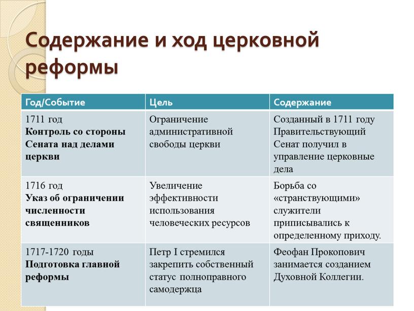 Церковные реформы этого патриарха были направлены на изменение обрядов по греческому образцу