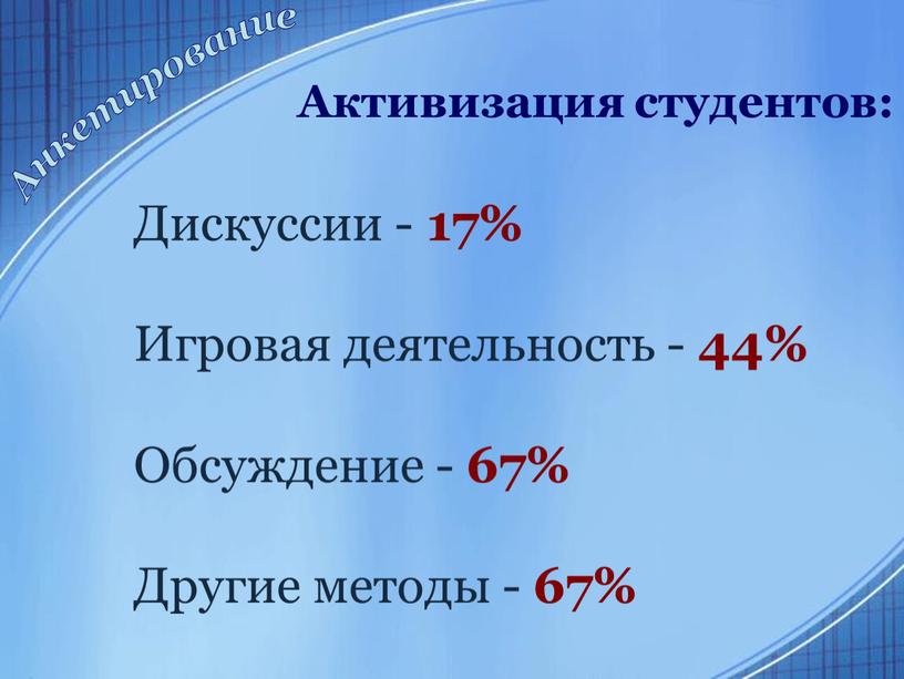 Активизация студентов: Дискуссии - 17%