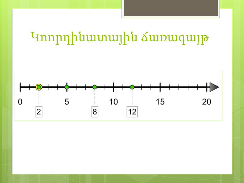 Կոորդինատային ճառագայթ