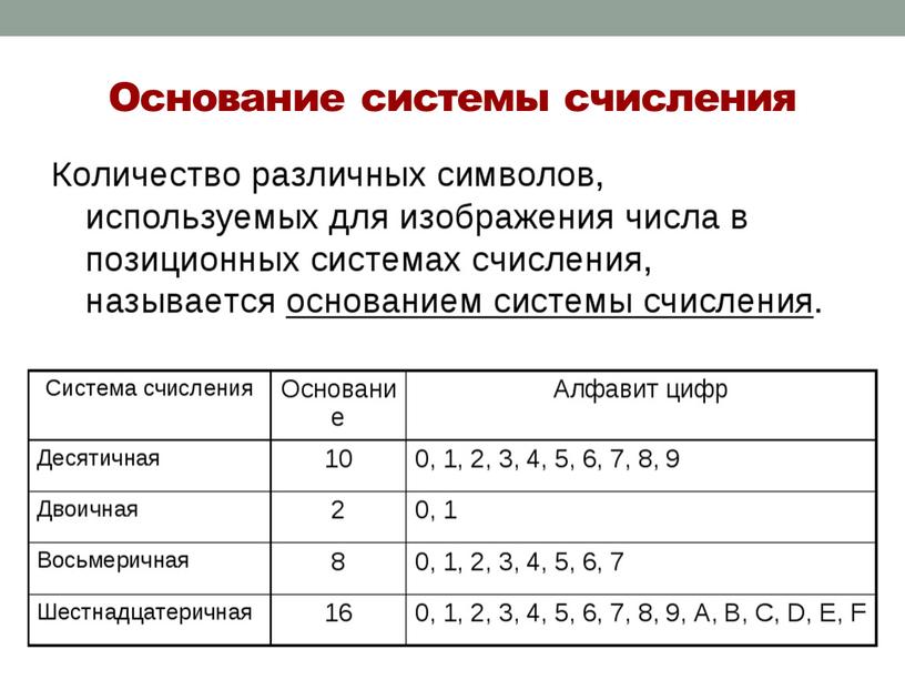 Основание системы счисления