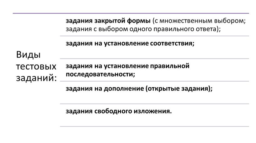 Создание банка тестовых заданий для ПА по русскому языку и литературному чтению