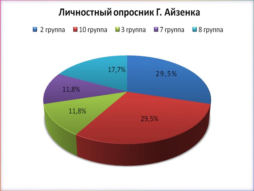 Темперамент и основы профессионального выбора" презентация