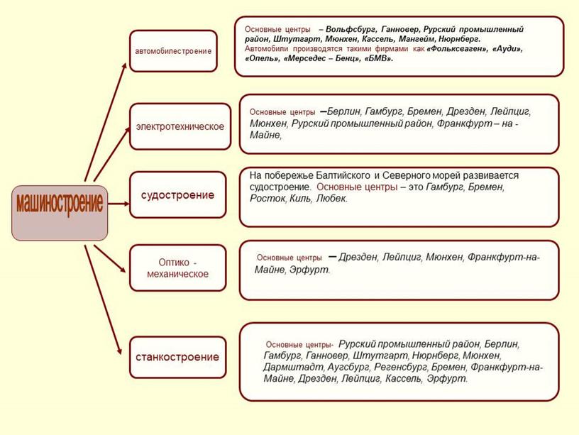 Презентация по теме "Германия"