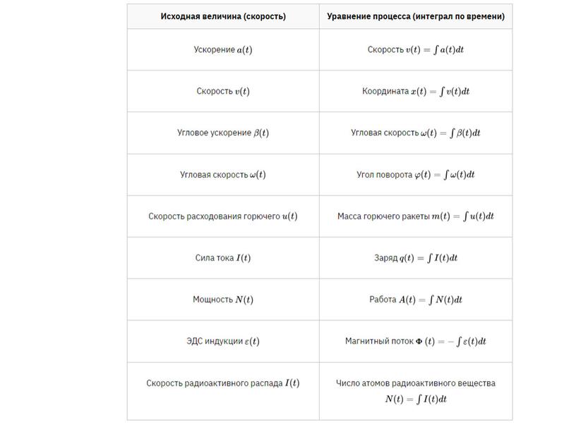 Презентация по теме "Принципы  разработки учебно-методической документации по учебным предметам общеобразовательного цикла"