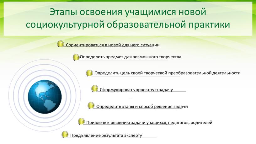 Этапы освоения учащимися новой социокультурной образовательной практики