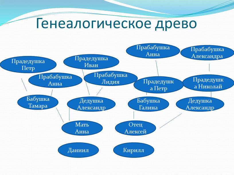 Даниил Кирилл Мать Анна Отец Алексей