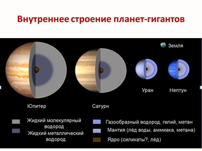 Внутреннее строение планет-гигантов